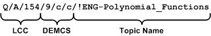 Diagram with code and under-brackets indicating parts of the code.