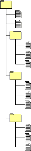Folders with documents in the root folder